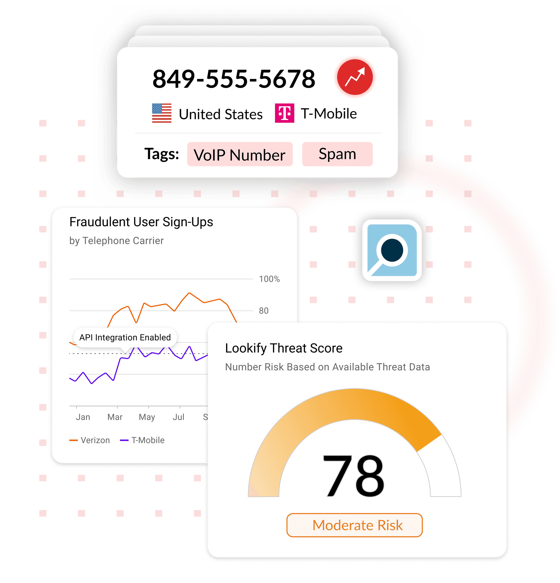 Phone number risk assessment dashboard showing threat levels and analysis