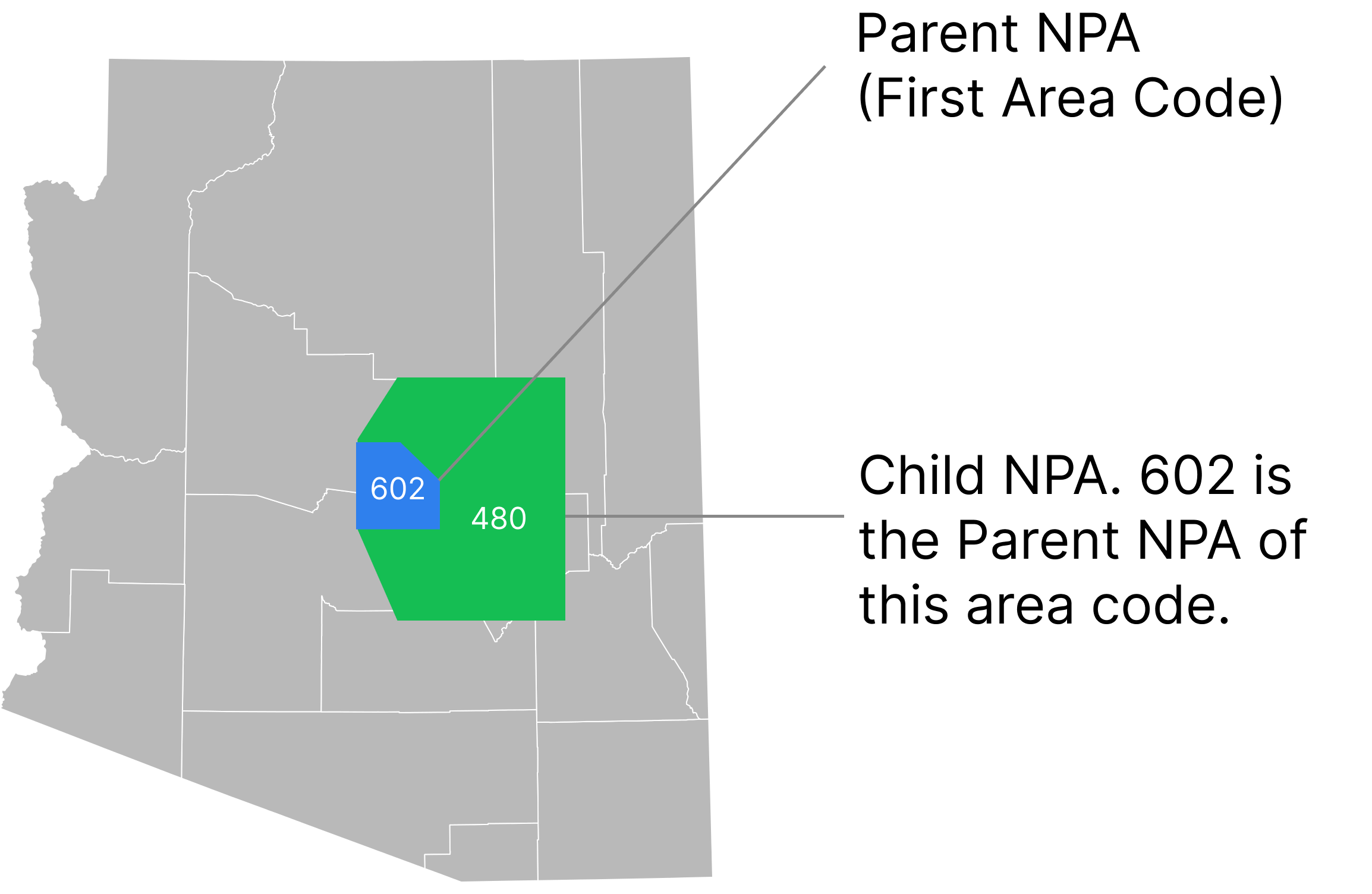 Example of the Parent NPA association between two area codes